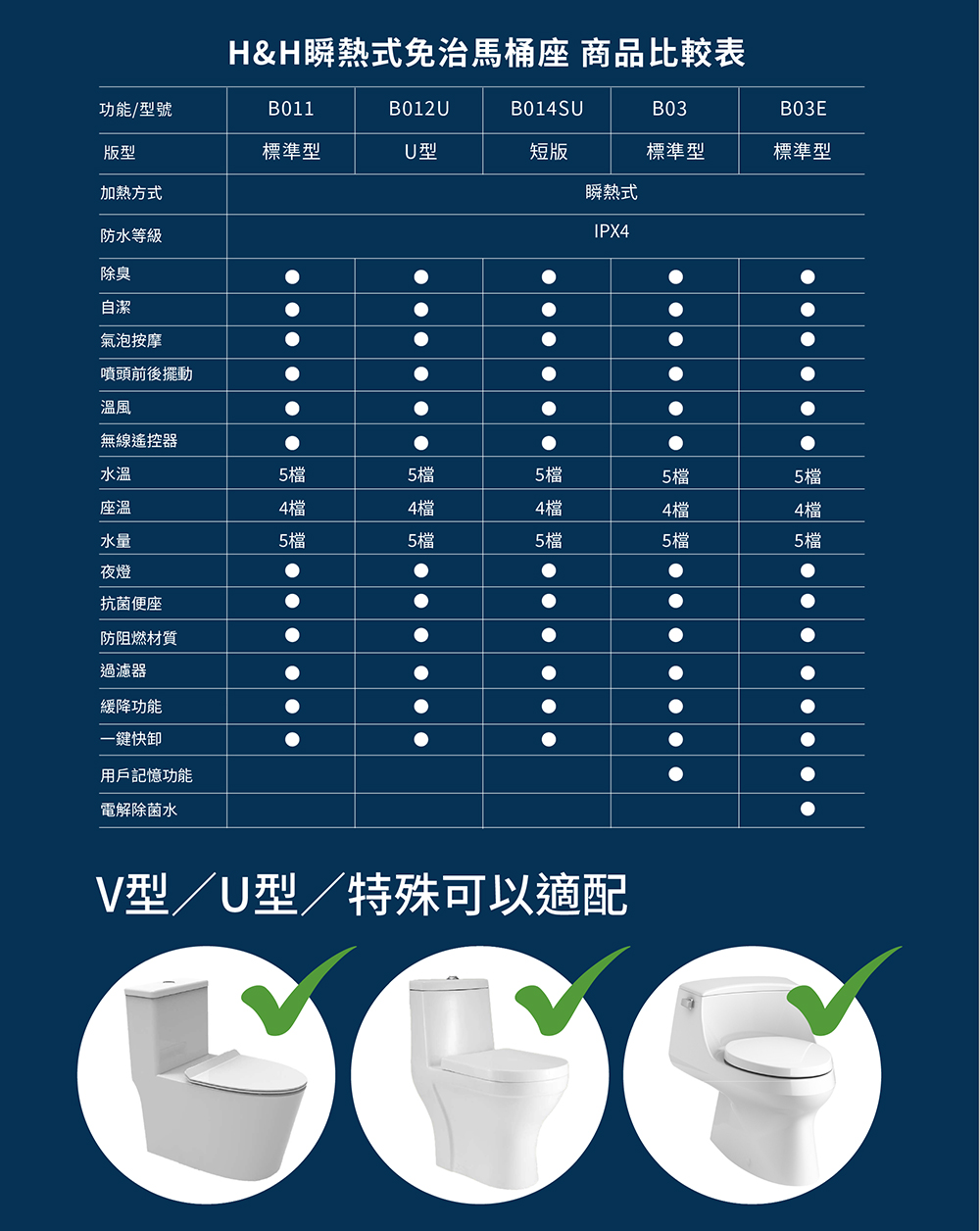 Hennessy&Hinchcliffe B03E - 詳情17