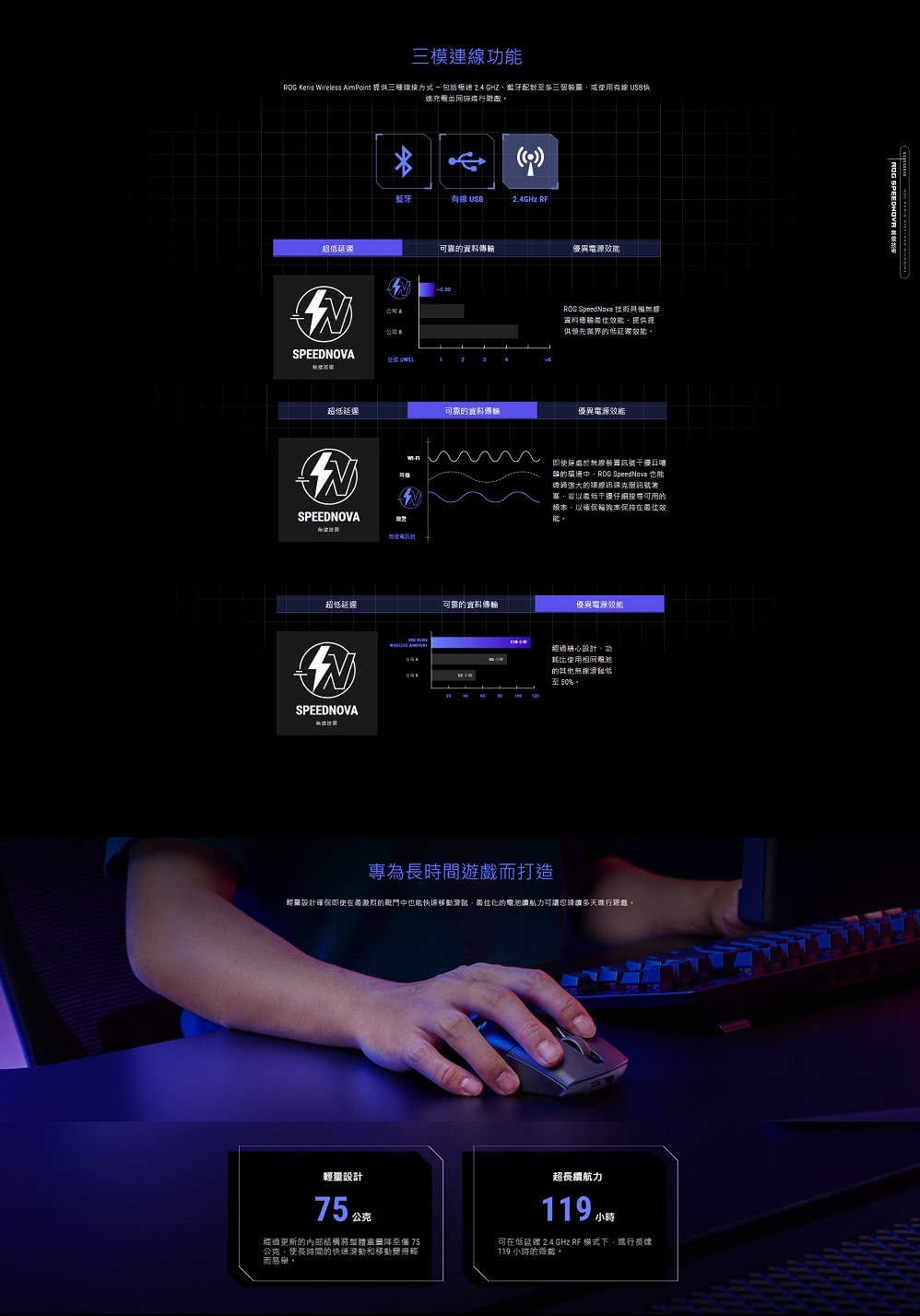 ROG Kens Wireless AimPoint 提供三種連接方式包括極速 2.4 GHZ、藍牙配對至多三個裝置,或使用有線 USB快
