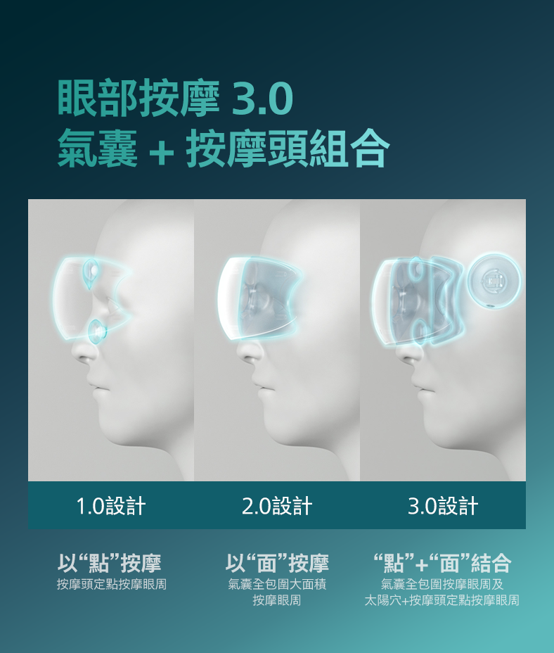 太陽穴按摩頭定點按摩眼周