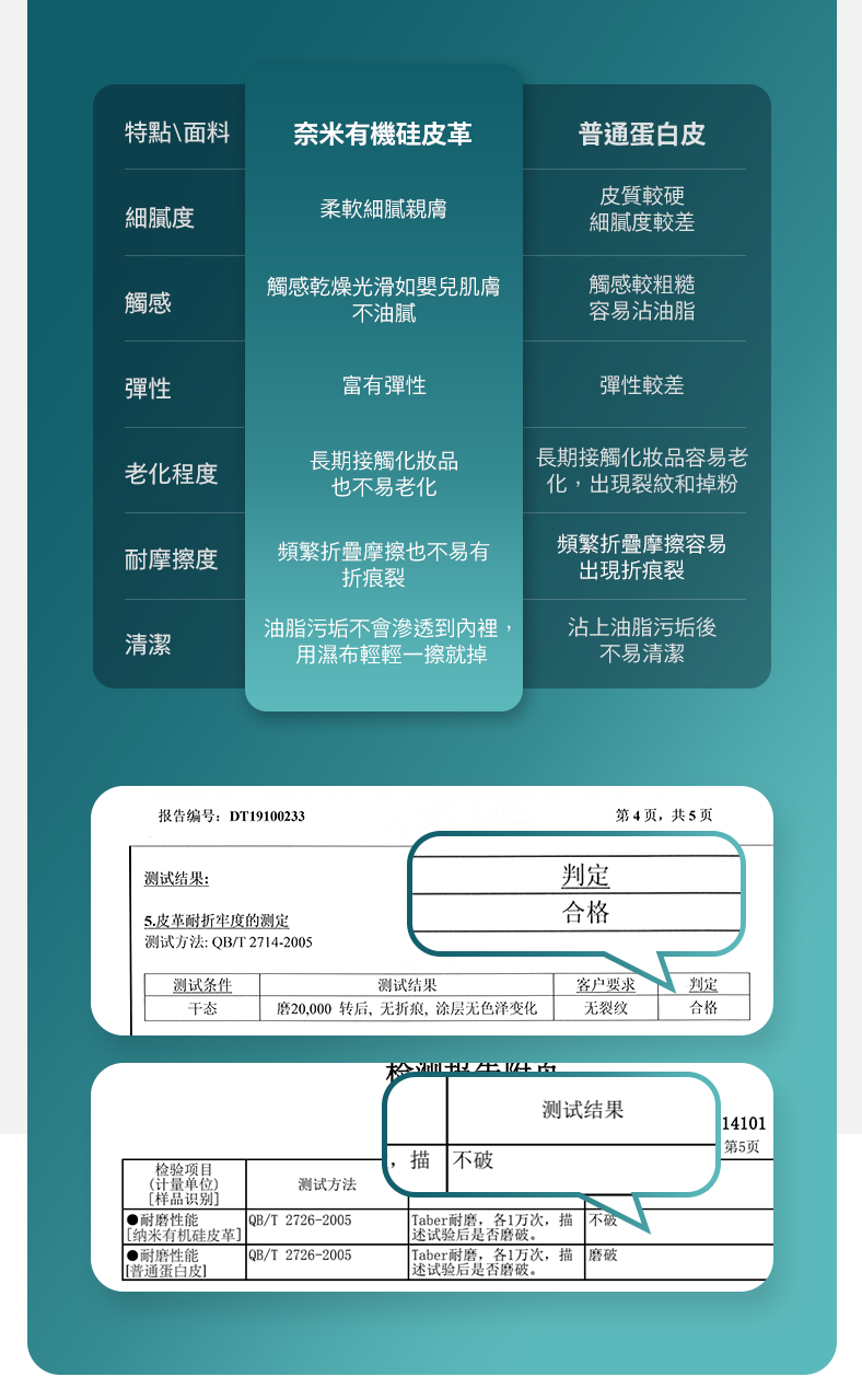 磨20,000 转后,无折痕,涂层无色泽变化