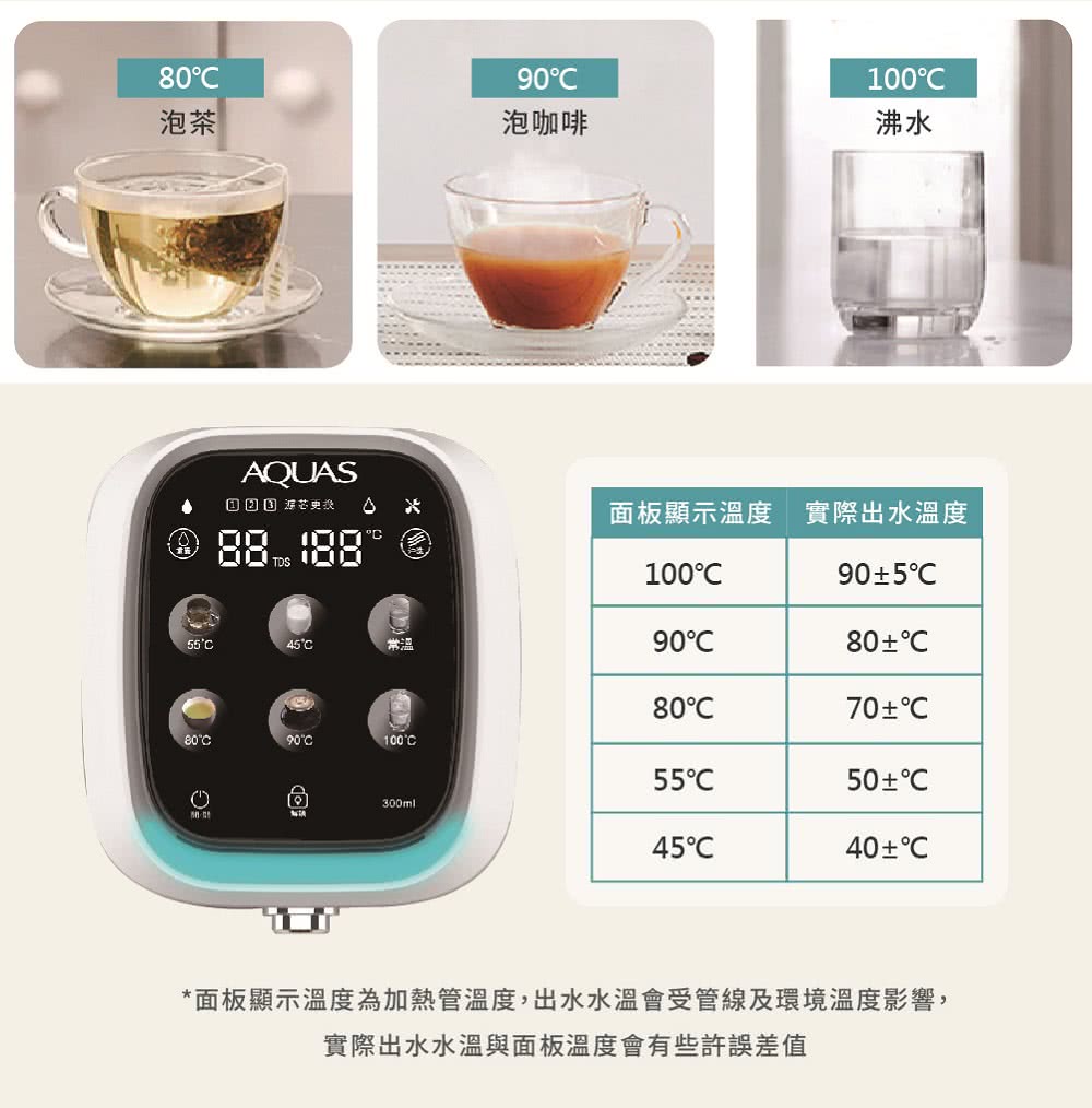 面板顯示溫度為加熱管溫度,出水水溫會受管線及環境溫度影響,