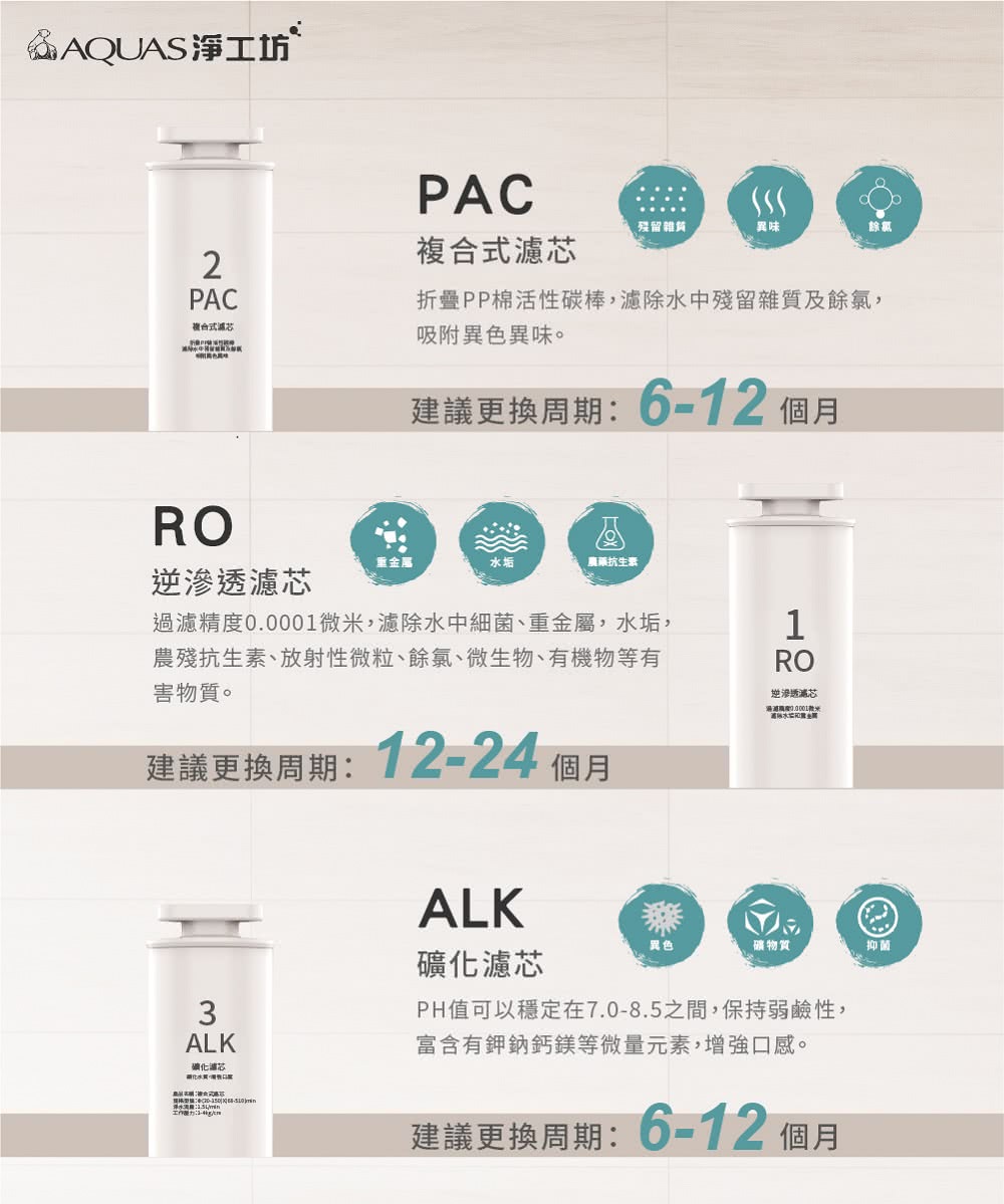 過濾精度0.0001微米,濾除水中細菌、重金屬,水垢,