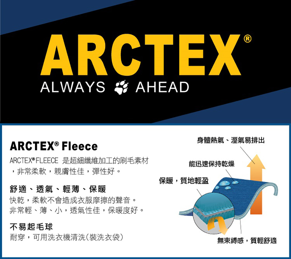 ARCTEX®ALWAYS AHEADARCTEX® FleeceARCTEX®FLEECE 是超細纖維加工的刷毛素材非常柔軟,親膚性佳,彈性好。舒適、透氣、輕薄、保暖快乾,柔軟不會造成衣服摩擦的聲音。非常輕、薄、小,透氣性佳,保暖度好。不易起毛球耐穿,可用洗衣機清洗(裝洗衣袋)身體熱氣、溼氣易排出能迅速保持乾燥保暖,質地輕盈無束縛感,質輕舒適