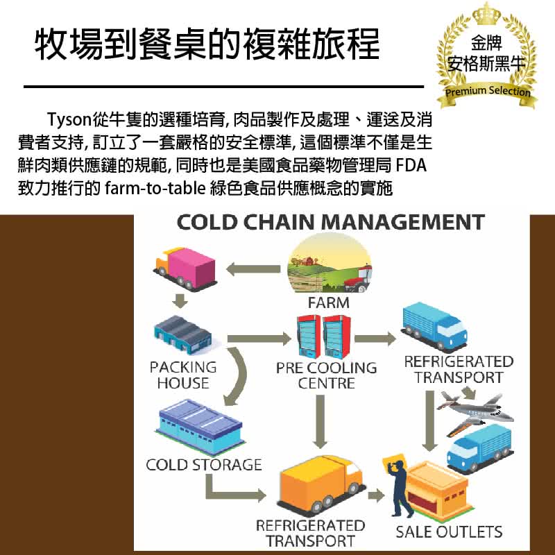 致力推行的 farmtotable 綠色食品供應概念的實施