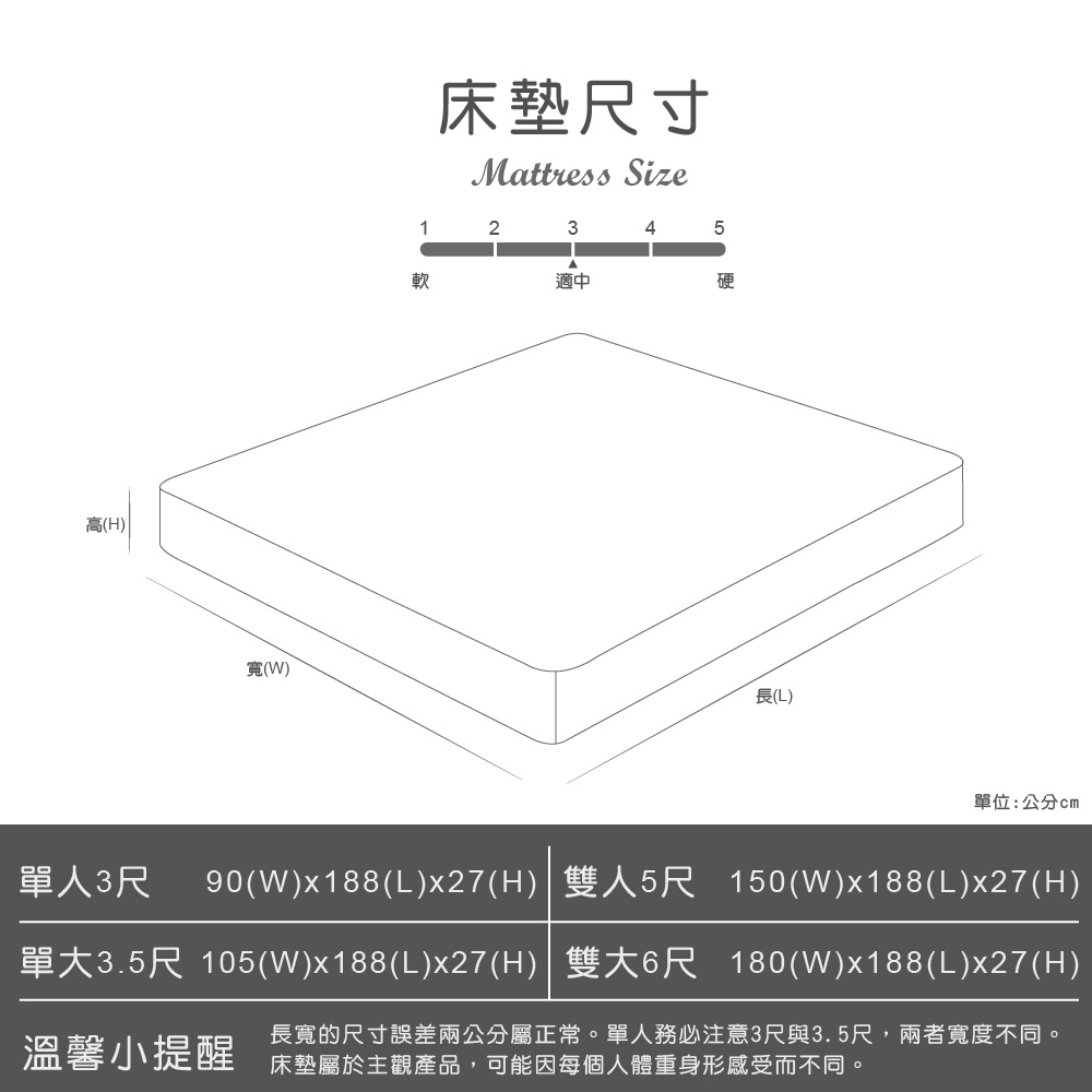 高(H)(W)床墊尺寸Mattress Size12345軟適中硬長(L)單位:公分單人3尺 90(W)x188(L)x27(H)雙人5尺 150(W)x188(L)x27(H)單大3.5尺 105(W)x188(L)x27(H)雙大6尺 180(W)x188(L)x27(H)溫馨小提醒長寬的尺寸誤差兩公分屬正常。單人務必注意3尺與3.5尺,兩者寬度不同。床墊屬於主觀產品,可能因每個人體重身形感受而不同。