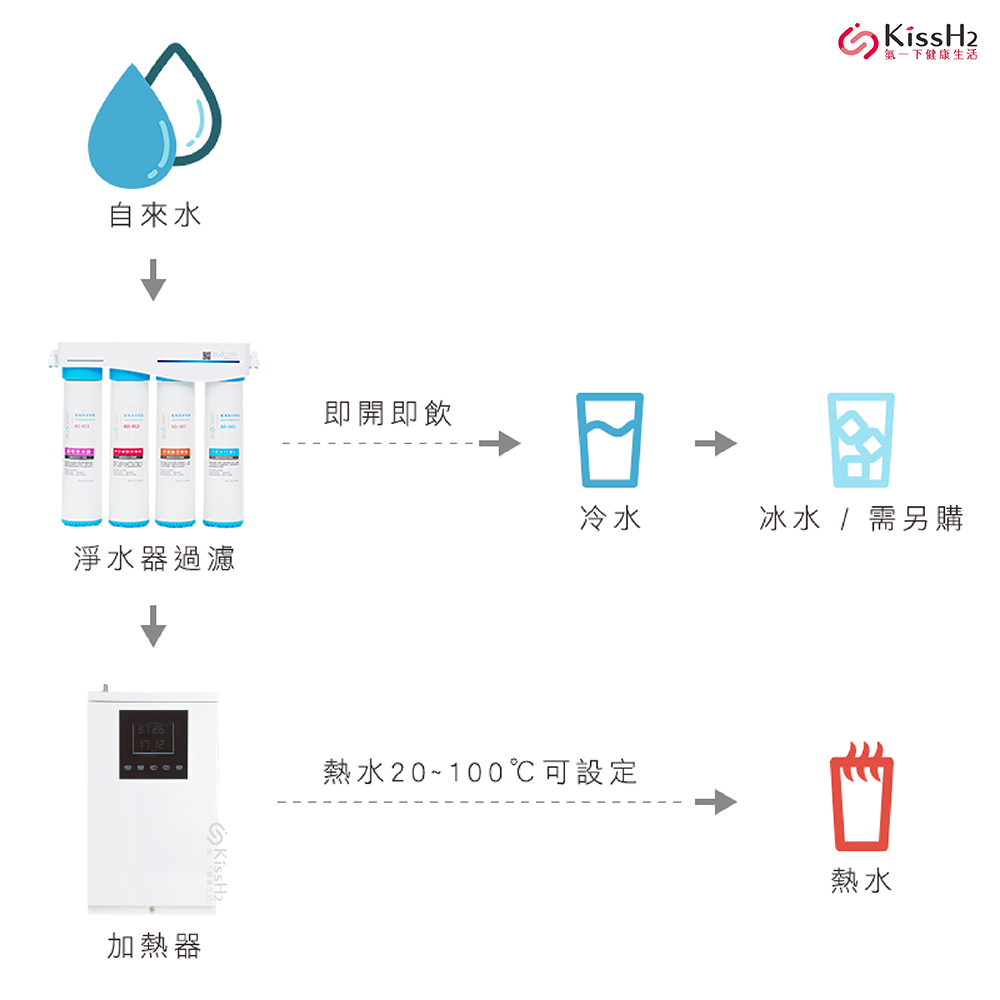 BLOCEAN藍海淨水 KH-7707 - 詳情6