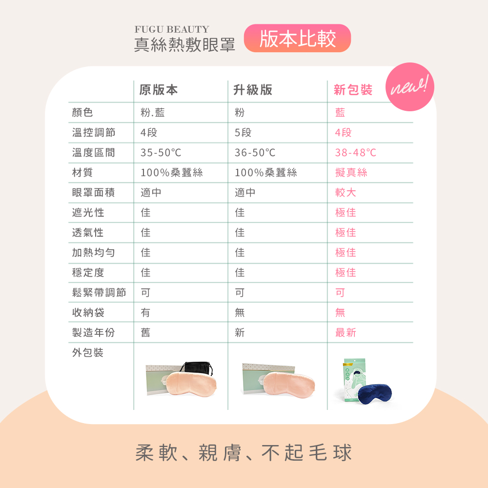 柔軟、親膚、不起毛球