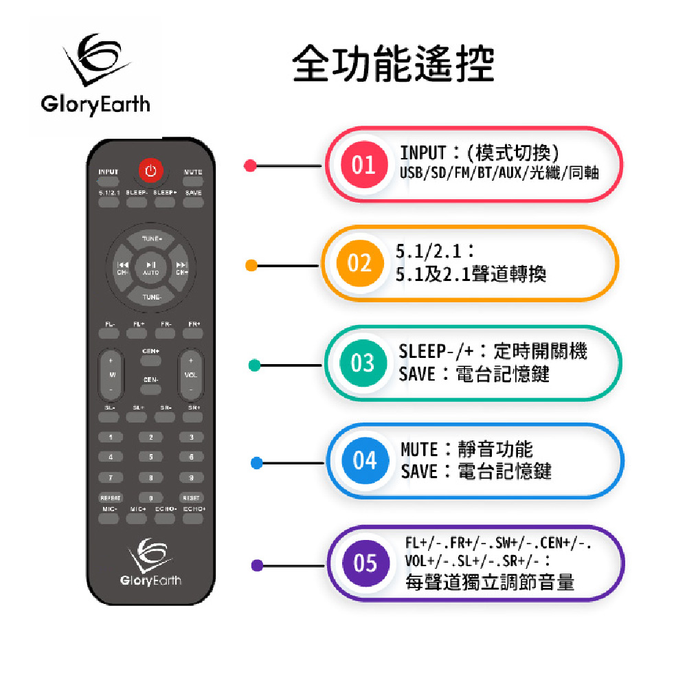 GloryEarth VR-9910 - 詳情4