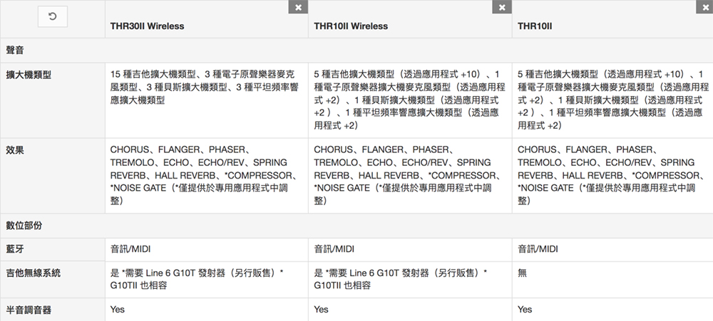NOISE GATE僅提供於專用應用程式中調 NOISE GATE僅提供於專用應用程式中調