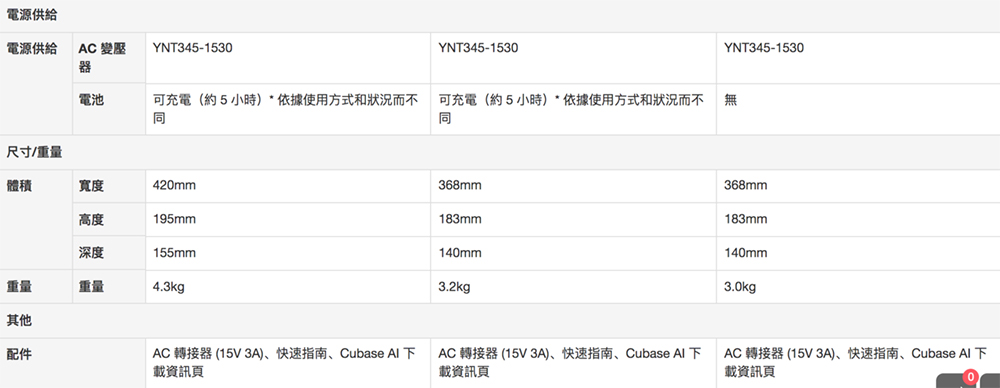 AC 轉接器 15V 3A、快速指南、Cubase Al 下
