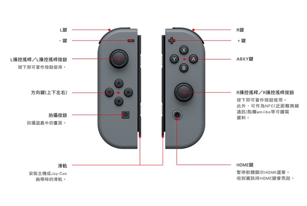 此外,可作為NFC近距離無線