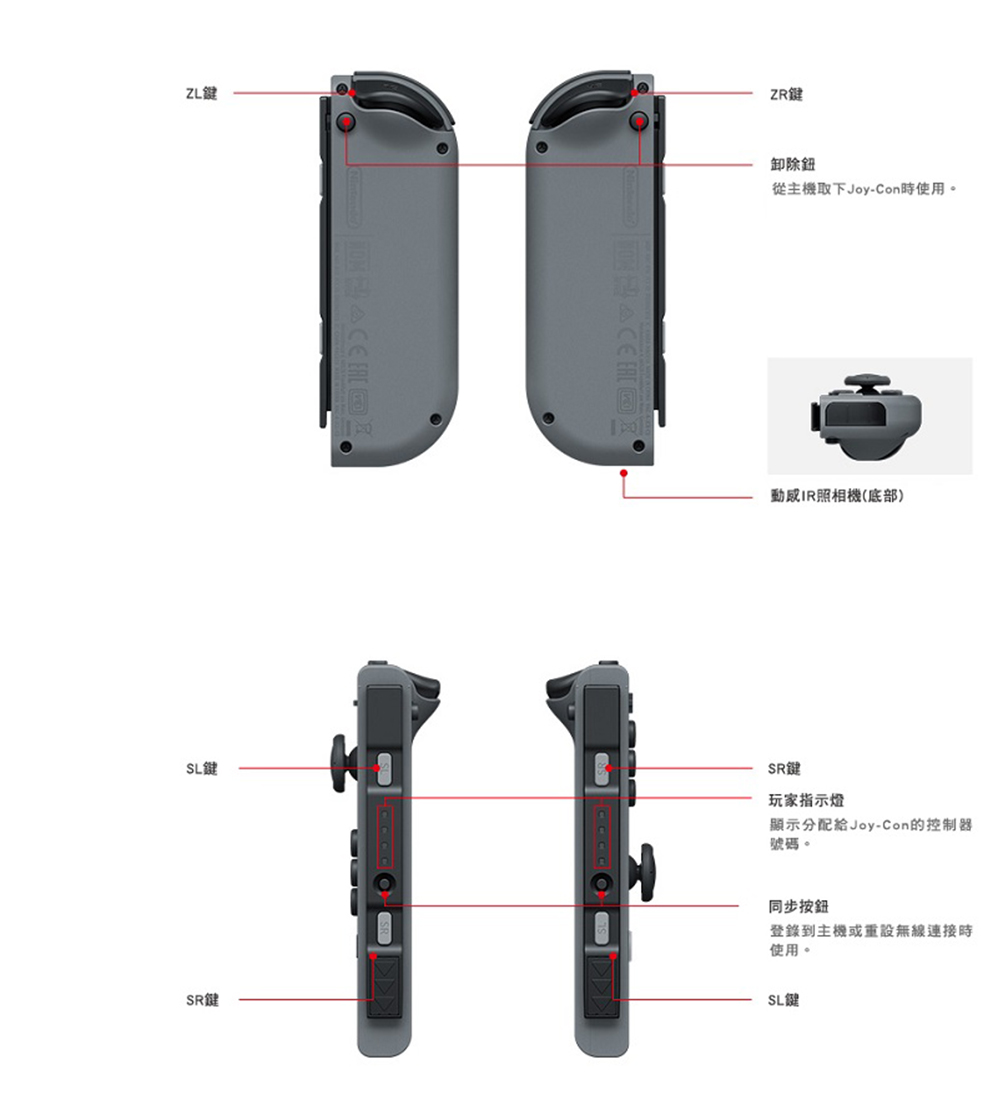 從主機取下JoyCon時使用。