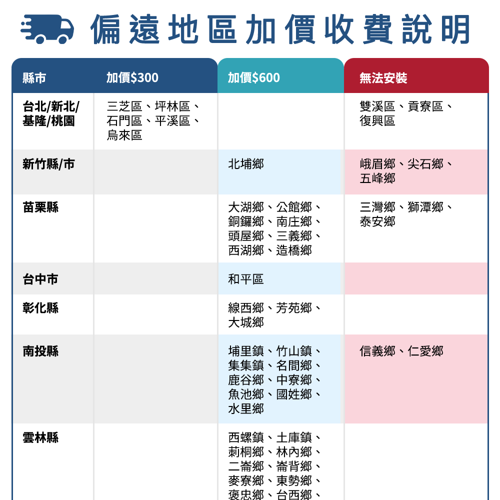 Famiclean全家安 W1520 - 詳情15