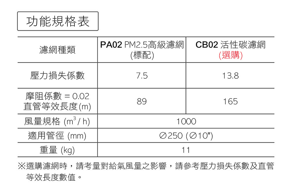 é¸è³¼æ¿¾ç¶²æ,è«èéå°çµ¦æ°£é¢¨éä¹å½±é¿,è«åèå£åæå¤±ä¿æ¸åç´ç®¡