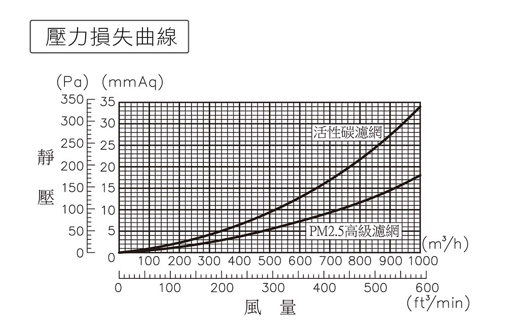 å£åæå¤±æ²ç· ä¸ç® 3æ´»æ§ç¢³æ¿¾ç¶² é¢¨é PM2.5é«ç´æ¿¾ç¶² 
