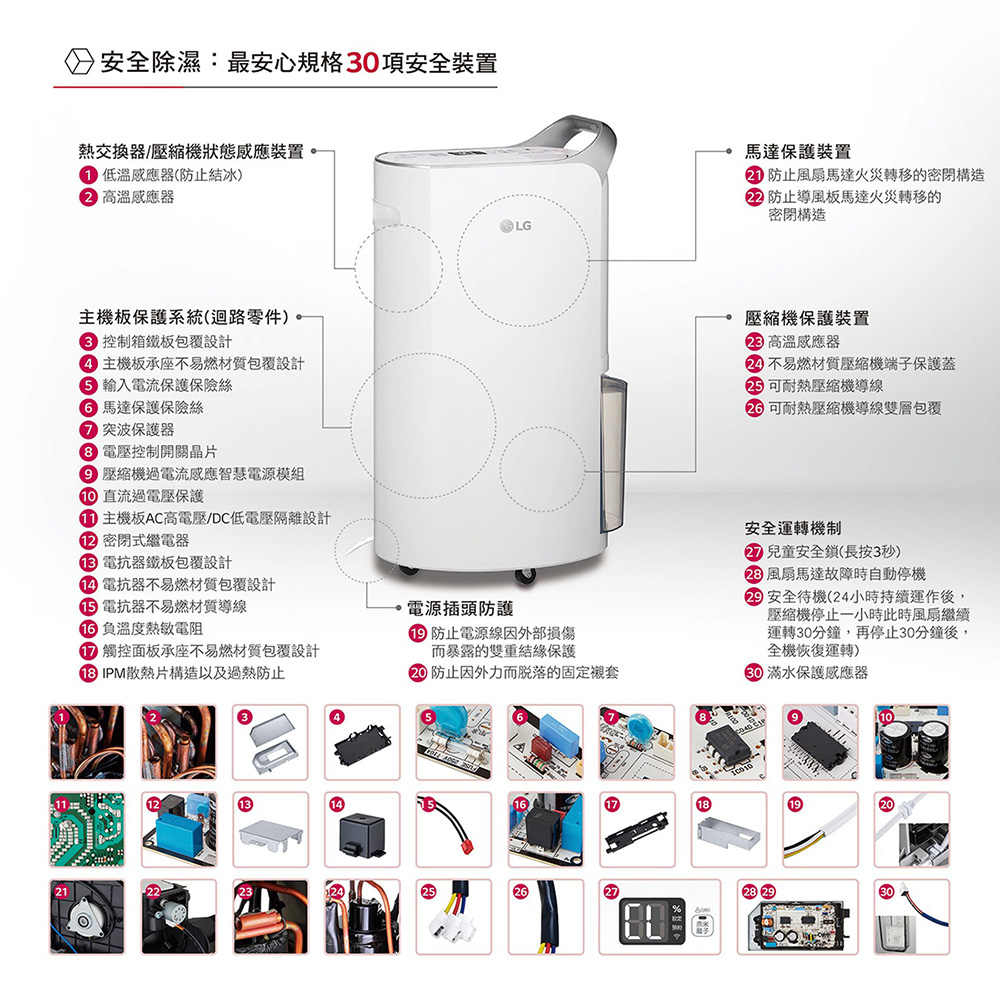 1 主機板AC高電壓DC低電壓隔離設計