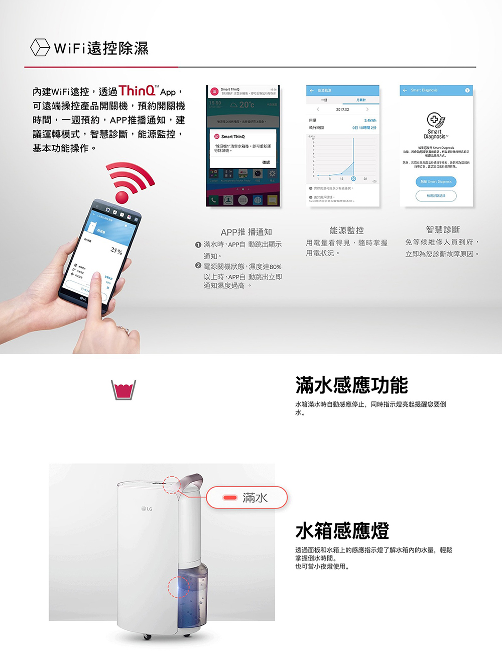 透過面板和水箱上的感應指示燈了解水箱內的水量,輕鬆