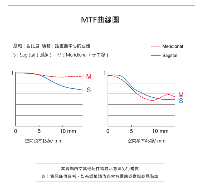 以上資訊僅供參考,如有誤植請依各官方網站或實際商品為準