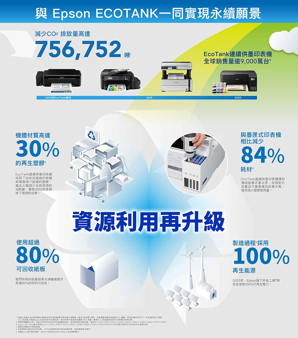 3 Epson WF2631墨水匣與Epson L1210L3210L3216L3550L3556L3560L4260L5500L6270L6290墨水耗材含包装材料重量比较