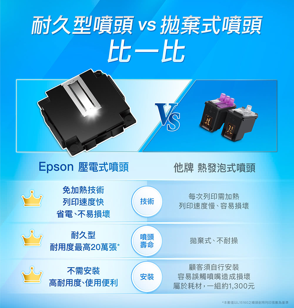 本數值以L15160之噴頭耐用列印張數為基準