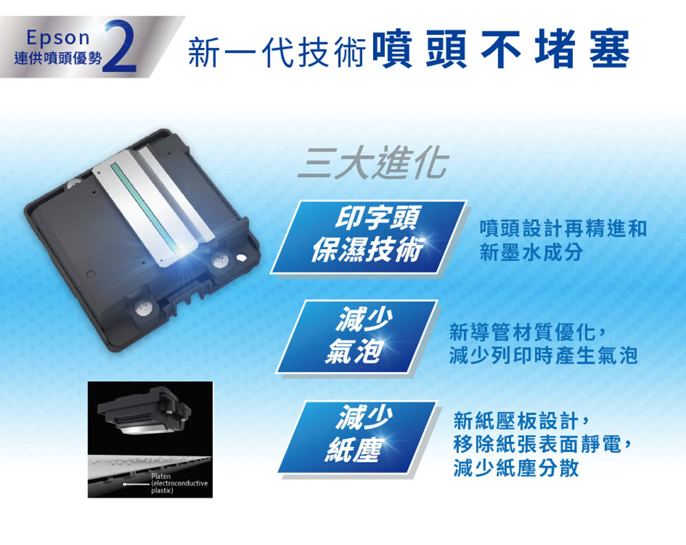 2 新一代技術噴頭不堵塞