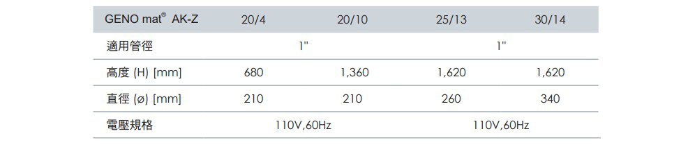 Grunbeck格溫拜克 AK-Z - 詳情4