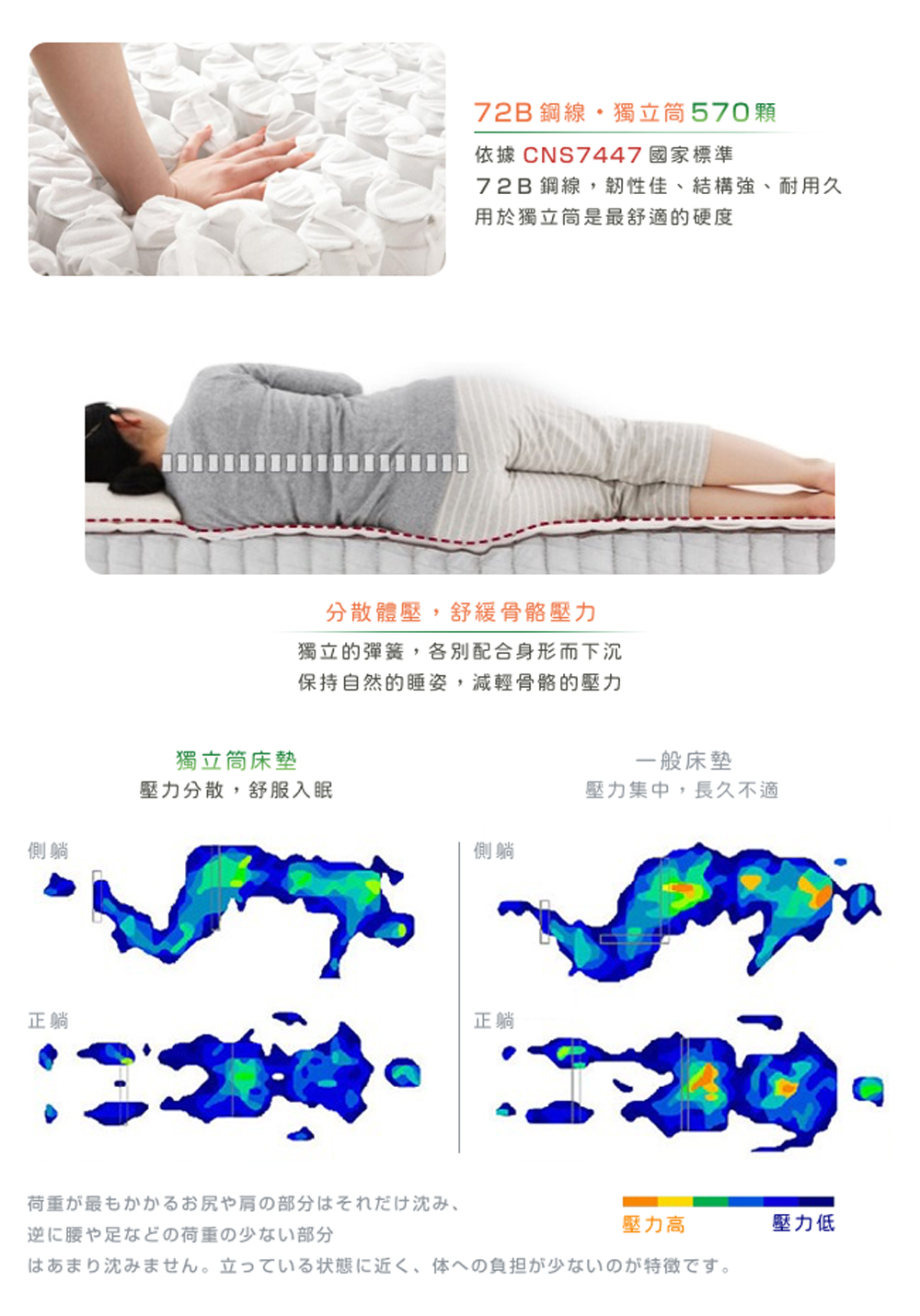 72B 鋼線,韌性佳、結構強、耐用久
