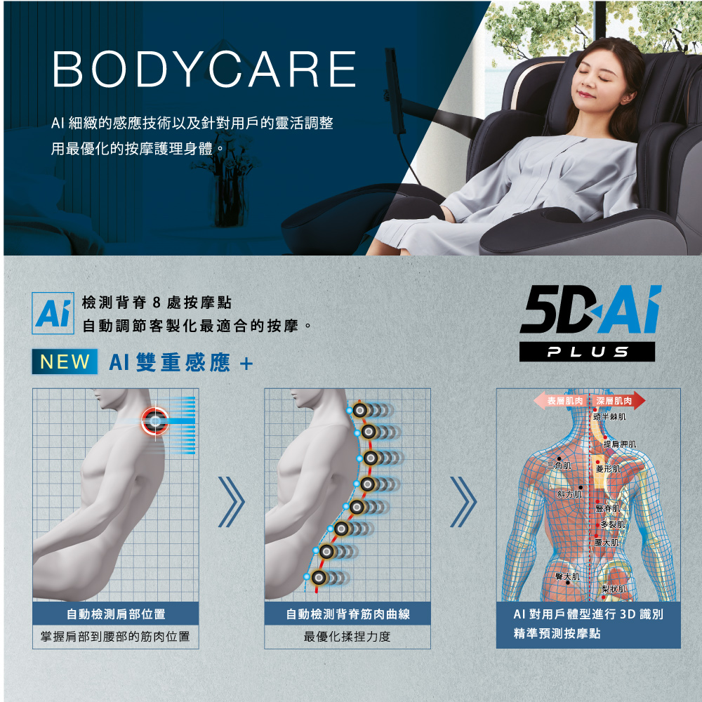 AI 細緻的感應技術以及針對用戶的靈活調整