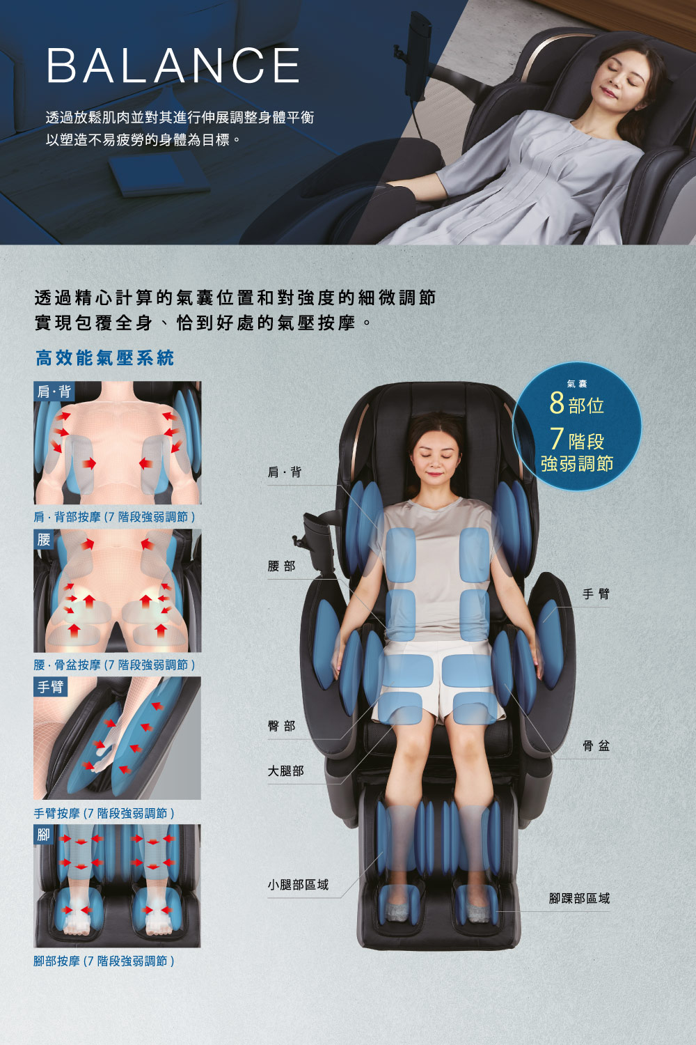 透過精心計算的氣囊位置和對強度的細微調節