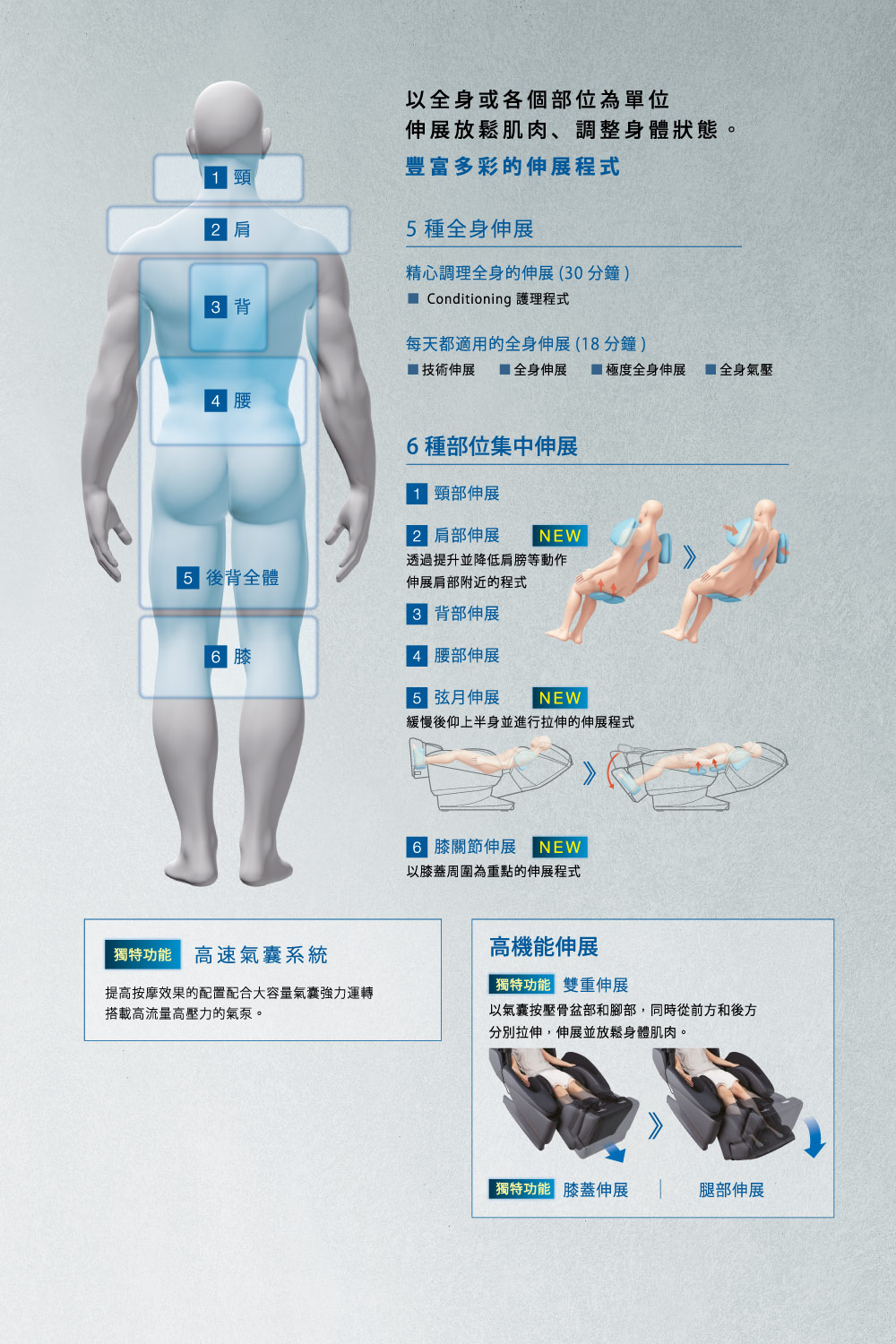 提高按摩效果的配置配合大容量氣囊強力運轉