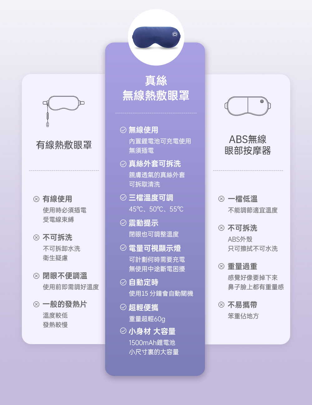ä½¿ç¨15 åéæèªåéæ©