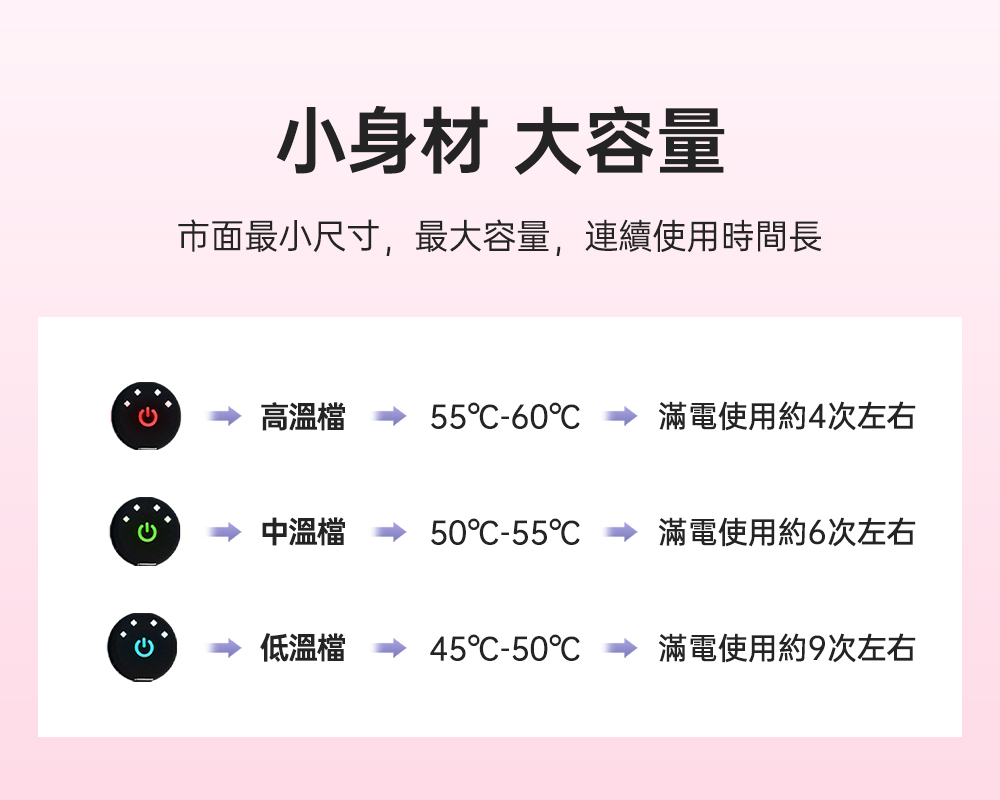 å¸é¢æå°å°ºå¯¸,æå¤§å®¹é,é£çºä½¿ç¨æéé·