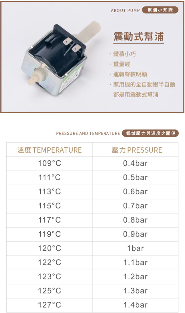 PRESSURE AND TEMPERATURE éçå£åèæº«åº¦ä¹éä¿