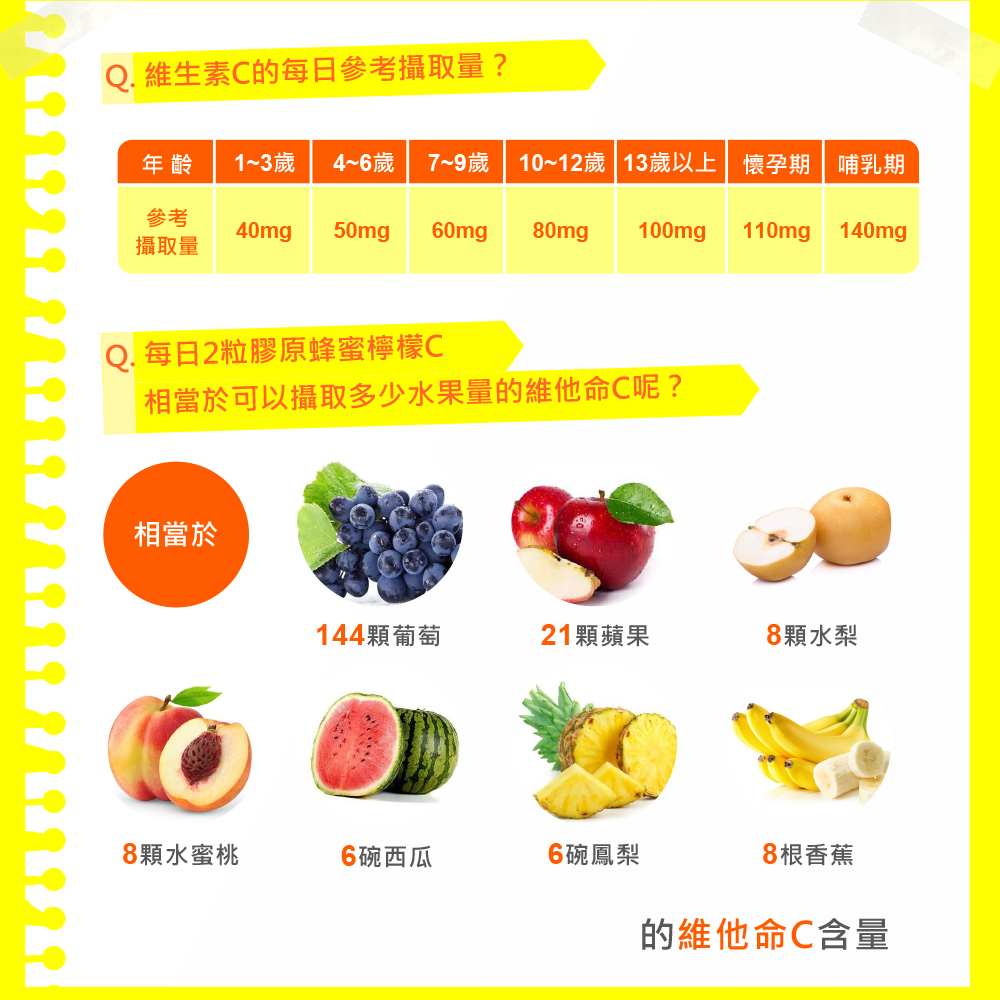 1012歲 13歲以上懷孕期  哺乳期