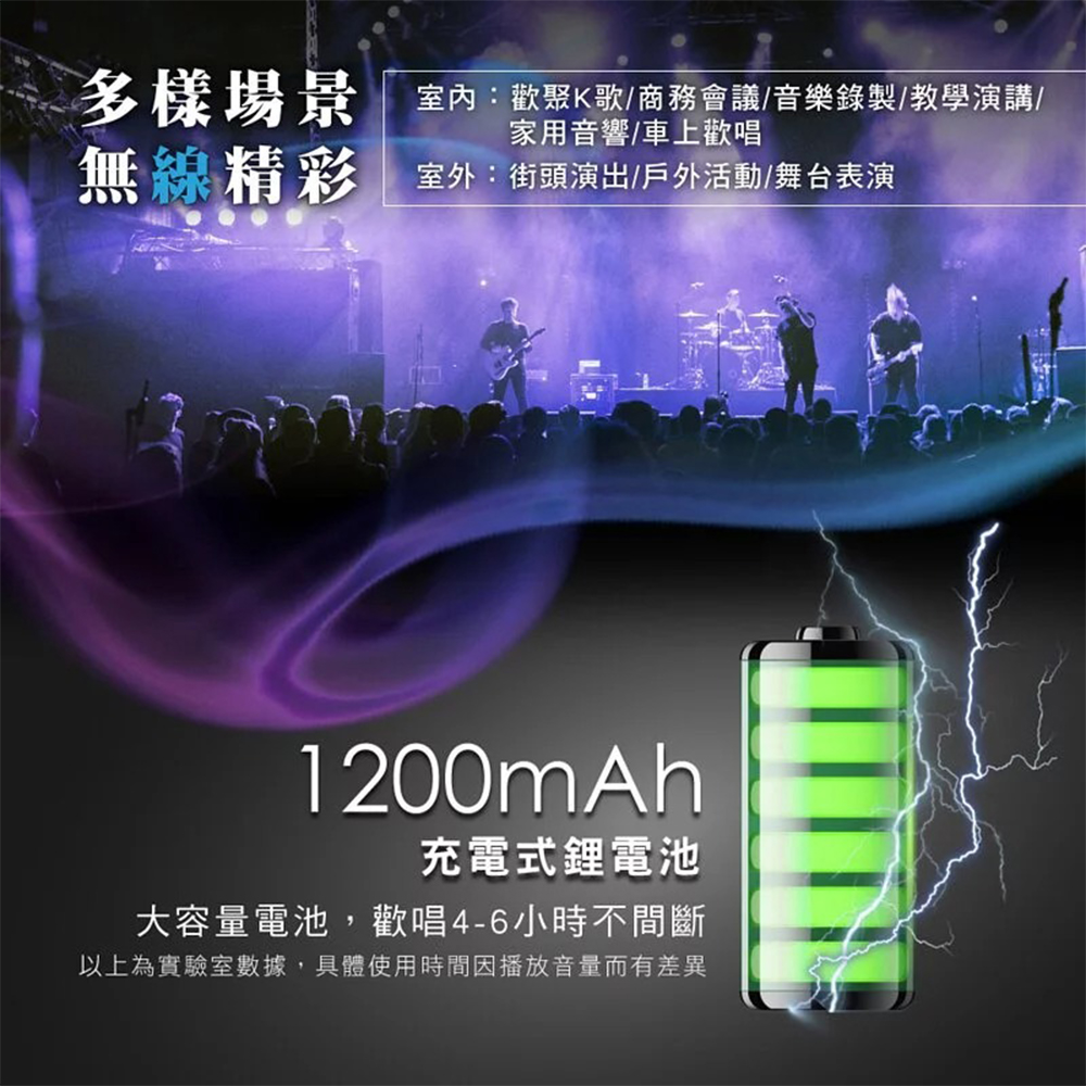 ä»¥ä¸çºå¯¦é©å®¤æ¸æ,å·é«ä½¿ç¨æéå æ­æ¾é³éèæå·®ç°