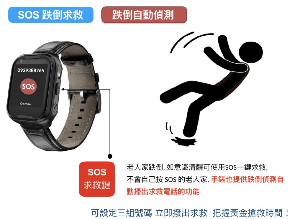 不會自己按 SOS 的老人家, 手錶也提供跌倒偵測自
