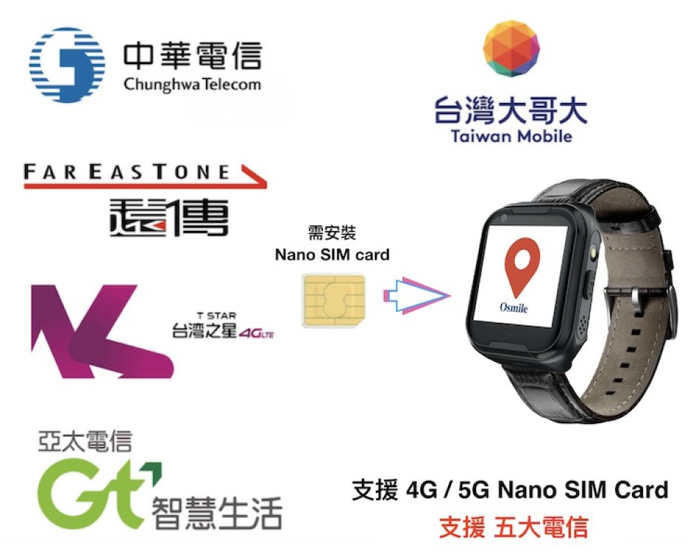 支援 4G5G Nano SIM Card