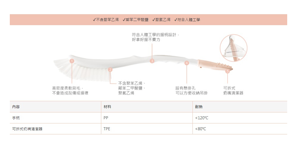 V不含聚苯乙烯 V 二甲酸鹽 V聚氯乙烯V符合人體工學