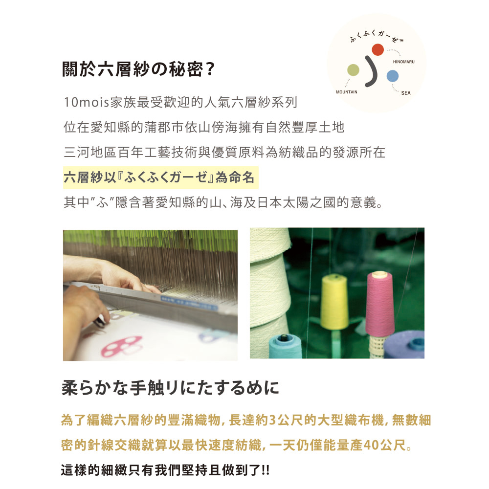 為了編織六層紗的豐滿織物,長達約3公尺的大型織布機,無數細
