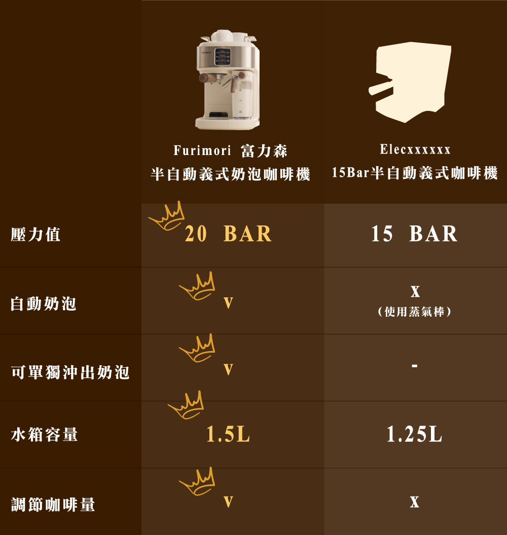 15Bar半自動義式咖啡機