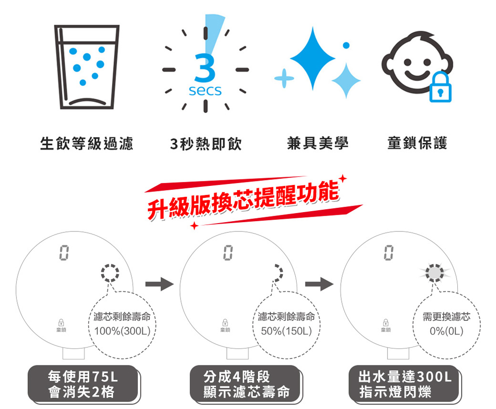 升級版換芯提醒功能