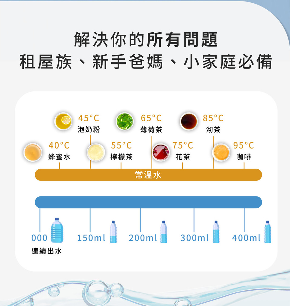 租屋族、新手爸媽、小家庭必備
