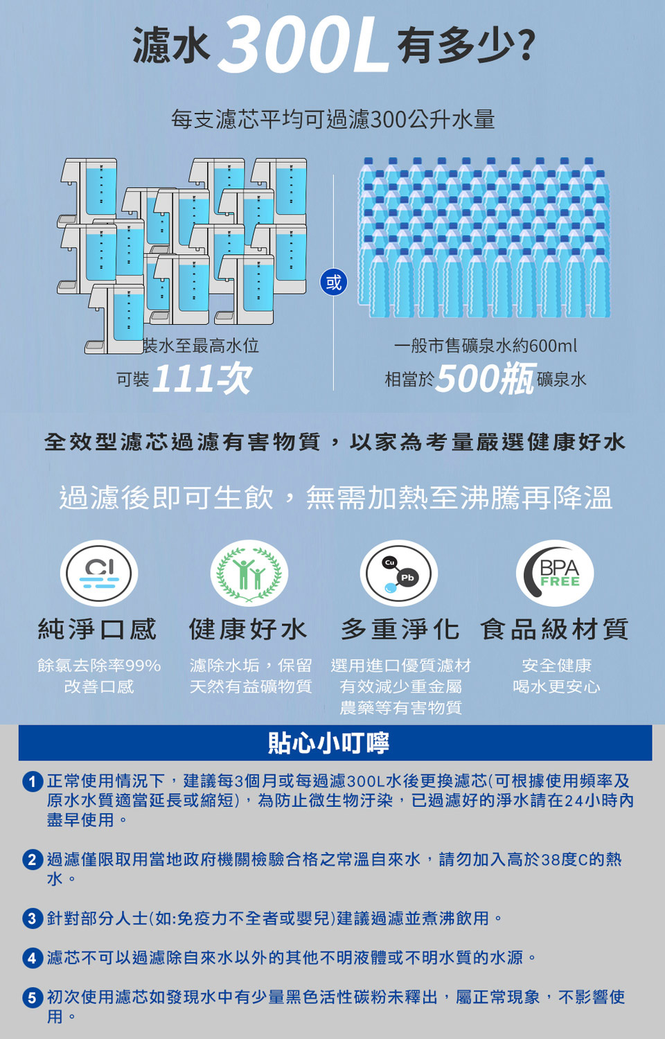 1 正常使用情況下,建議每3個月或每過濾300L水後更換濾芯可根據使用頻率及