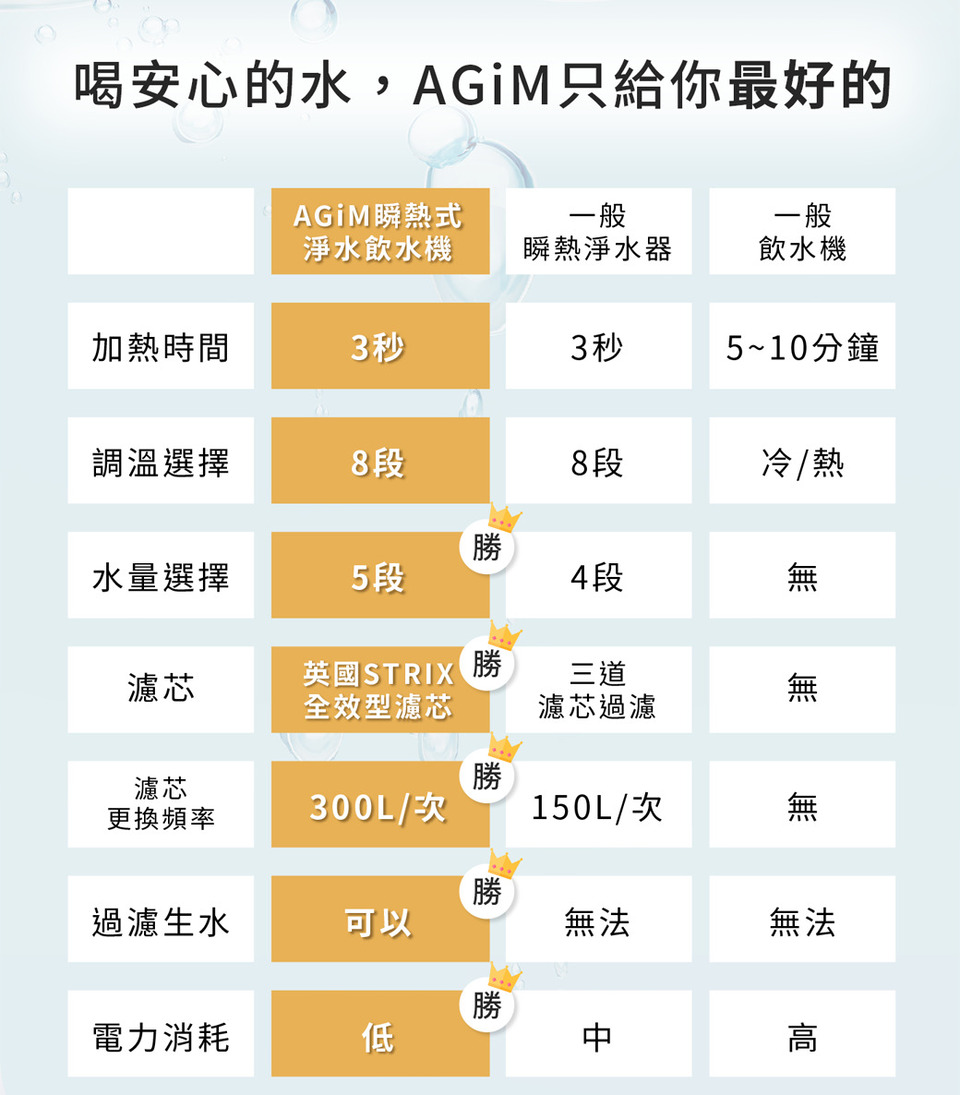 喝安心的水,AGiM只給你最好的