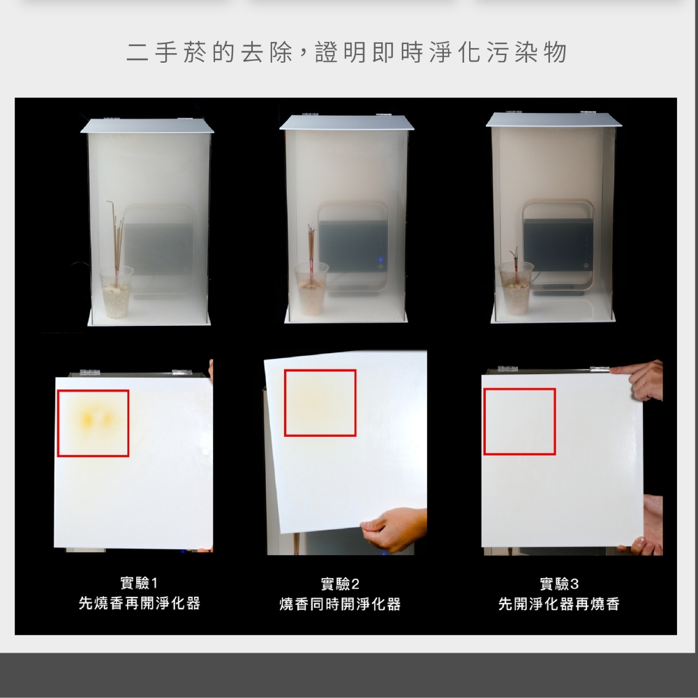 二手菸的去除,證明即時淨化污染物