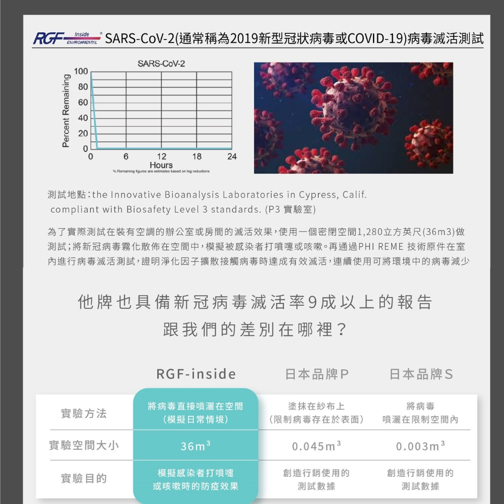 測試地點the Innovative Bioanalysis Laboratories in Cypress, Calif.