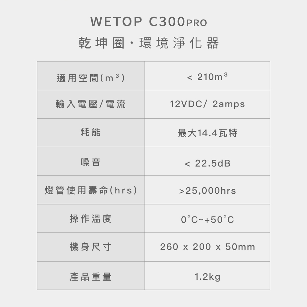 燈管使用壽命hrs