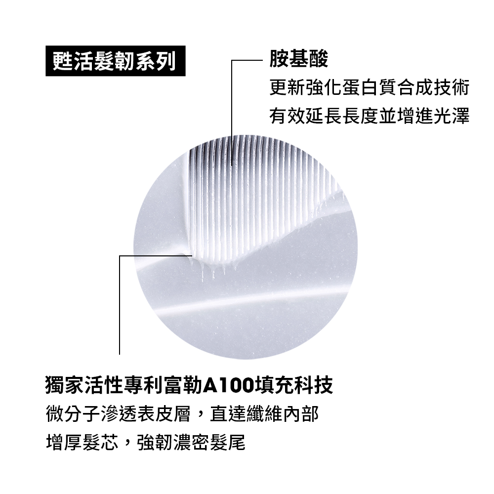 獨家活性專利富勒A100填充科技