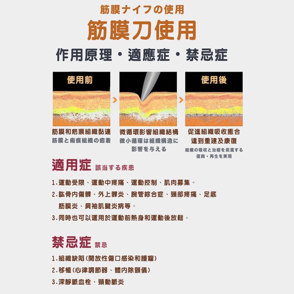 2.è±éª¨åå·é«ãå¤ä¸é«çãèç®¡ç¶åçãé ¸é¨ç¼çãè¶³åº