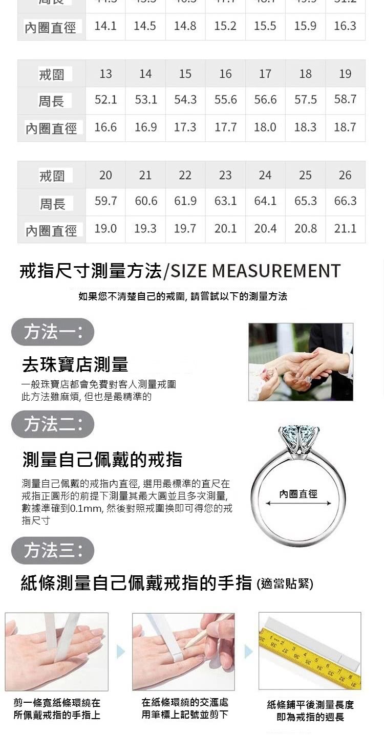 內圈直徑 19.0 19.3 19.7 20.1 20.4